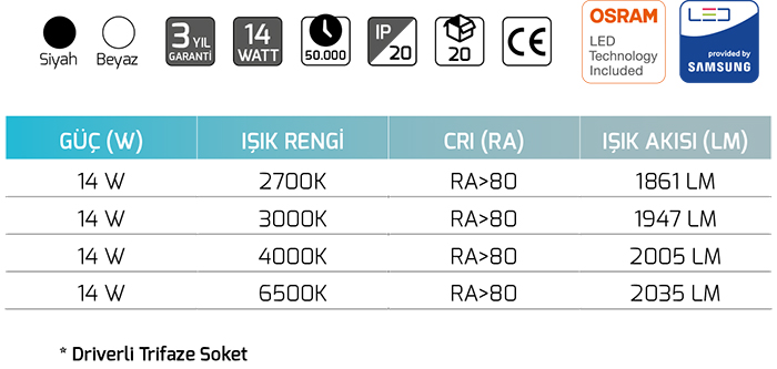 Goya Gy 3645 14 Watt Ray Spot Armatür 